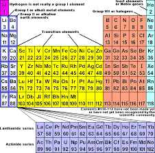 Periodic Table Of The Elements Chemwiki Periodic Table