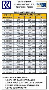 Berbagai macam kebutuhan yang mendesak, mengharuskan orang harus memutar otak mencari jalan keluar yang cepat dan pengajuan kredit bpr jaminan sertifikat. 34 Tabel Pinjaman Bri Tahun 2021 Images 2021