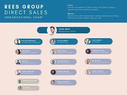 Struktur organisasi menurut steers adalah cara organisasi mengelola sumber daya manusia sesuai contoh struktur organisasi kelas ini menerapkan bentuk struktur organisasi lini. Membuat Grafik Organisasi Menarik Online Gratis Canva
