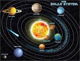 The Solar System Grade 2 Science Topics The Sun As The Central Star And The Planet Solar System Projects Solar System Planets Solar System Projects For Kids