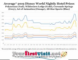 Disney World 2019 Resort Price Seasons Yourfirstvisit Net