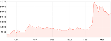 Apt) share price is under pressure this morning, down 9.16% to $107.51 at the. My Take On The Ioupay Asx Iou Share Price Buy Hold Sell Rask Media