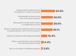 How Our Marketing Fears Can Be Wielded For Good Growth Marketing Great Business Ideas Marketing