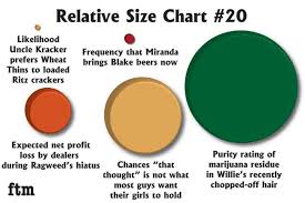 farce the music relative size chart 20