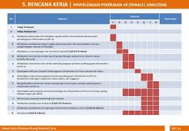 Inilah contoh timeline pekerjaan dan hal lain yang berhubungan erat dengan contoh timeline pekerjaan serta aspek k3 secara umum di indonesia. Paparan Laporan Pendahuluan Pekerjaan Penyusunan Rpi2jm 5 Ksn Ksn Pb