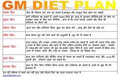 Pin On Weight Loss Diet