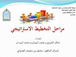 مراحل التخطيط الاستراتيجي Strategic Planning Instagram Frame Teaching