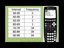 How To Find Standard Deviation Ti83 Ti84 Standard Deviation Graphing Calculator Standard