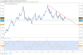 Eur Sek To Gain On Riksdag Gridlock Political Risk Rising