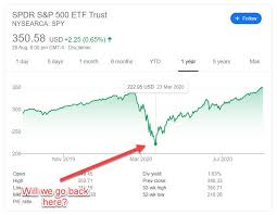 This means we should perhaps worry more about a more protracted. Will The Stock Market Crash One More Time In 2020