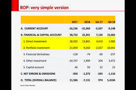 Check spelling or type a new query. Perbaikan Neraca Pembayaran Langkah Ini Perlu Ditempuh Ekonomi Bisnis Com