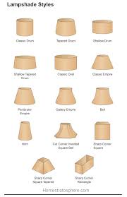 There are 4 tall thin lampshade for sale on etsy, and they cost $110.75 on average. 24 Different Types Of Table Lamps 2021 Buying Guide Home Stratosphere