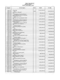 Uang muka biaya pada akhir periode rp 500.000. Soal Dan Jawaban Jurnal Penyesuaian Perusahaan Jasa Kemendikbud