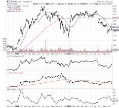 Netflix Should Buy Viacomcbs Viacomcbs Inc Nasdaq Viac