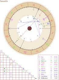 In astrology, a natal chart reading indicates your character traits, behavioral tendencies, hidden desires, and the directions your life might take. Natal Chart Report Free Astrology Birth Chart Astrology Report Natal Charts