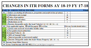Changes In Income Tax Forms Ay 2018 19 Fy 2017 18 Simple