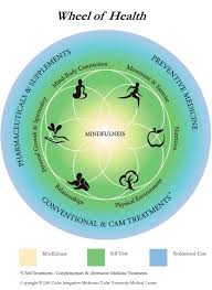 Definition, role, and evidence base for lifestyle medicine. Integrative Medicine Us News