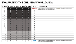 Christian Worldview Evaluation Chart Bradley Bowen
