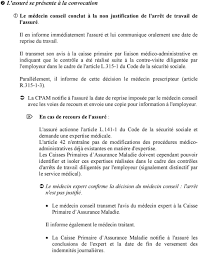 Accueil téléphonique du lundi au vendredi de 8h30 à 17h30.) Drm Departement Des Reglementations D Assurance Maladie Division Des Prestations Et De L Acces Aux Soins Pdf Free Download