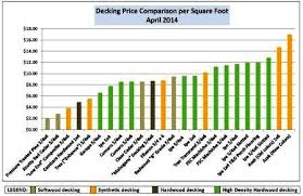 Premium Hardwood Decking Price Comparison Mataverdedecking Com Hardwood Decking Synthetic Decking Decking Material