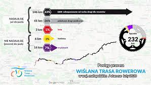 Pokaż więcej informacji z działu wydarzenia. Velo Malopolska Home Facebook