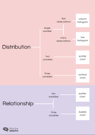 What Chart Should I Use Mind The Graph