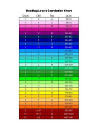 Reading Level Correlation Chart Fountas And Pinnell