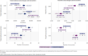 Image result for Patiromer