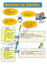 A guide to the english determiner, including articles (a/an, the), demonstrative determiners (this/that, these/those), possessive determiners (my, your, his/her/its, our, their), quantifiers (all, every, most, many, much, some etc) and interrogative determiners (whose, what, which). Determines And Quantifiers Esl Worksheet By Nadin235