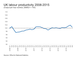 employee productivity is about working smarter not harder