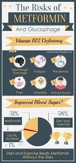 When Searching For The Best Superfoods For Diabetics The Most Important Types Of Foods Are The Ones That Keep Blood Sugar Dow Diabetic Side Effects Diabe
