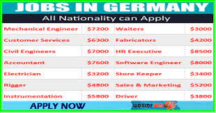 Latest Jobs In Germany Apply Now How To Apply Sales And Marketing Job