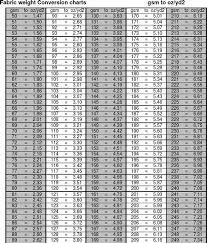 Gsm Conversion Chart Forex Trading