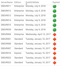 How To Add Kpi Indicators To A Table In Power Bi Relational Database Management System Kpi Microsoft Sql Server