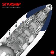Cutaway Diagram Of Spacex Lunar Starship Starship Spacex Spacex Starship