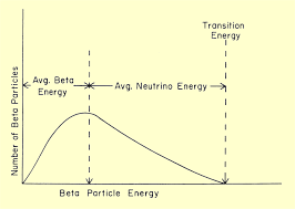 Radioactive Transitions