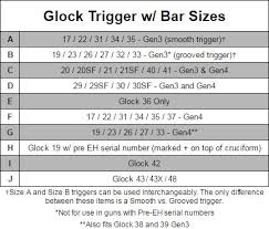 Glock 17 Frame Parts Kit Interchangeability With G19
