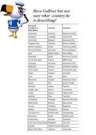 Acnl Gulliver Cheat Sheet Animal Crossing 3ds Animal Crossing New Animal Crossing