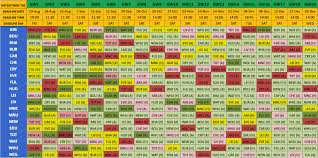 Malaysian super league singaporean premier league thai premier league bangabandhu cup caf champions league south african premiership promotion/relegation playoffs caf confederations cup south african premiership south african first division south african telkom knockout south. Fantasy Premier League Promoted Teams Analysis Fpl 2018 19 Cardiff City Fantasy Football 247 Premier League Tips