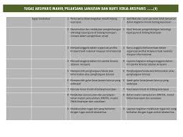 Contoh soal uji kompetensi arsiparis. Contoh Soal Uji Kompetensi Arsiparis Masnurul