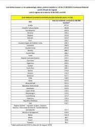 Noua listă galbenă a româniei. Bucharest Airports Institutul NaÈ›ional Pentru SÄƒnÄƒtate PublicÄƒ A Publicat Lista ActualizatÄƒ A È›Äƒrilor Din Zona GalbenÄƒ CetÄƒÈ›enii Care Vin Din Aceste È›Äƒri Trebuie SÄƒ Stea 14 Zile In