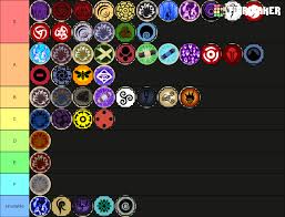 shindo life how to get forged akuma perfect samurai. Full Pvp Mode Tier List Fandom