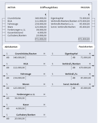 Finanzbuchhaltung Rechnungswesen Wiwiweb De