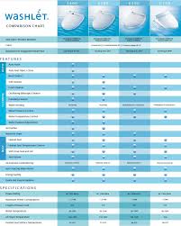 Toto S400 Washlet Bidetreviews Org