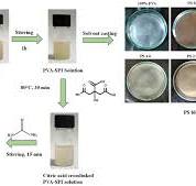 Polyvinyl Alcohol (PVA)-Based Hydrogels: Recent Progress in ...