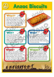 Anzac Day Anzac Day Remembrance Day Activities Anzac