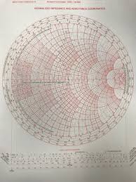 Solved 1 Use The Attached Yz Smith Chart To Determine Th