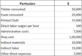 Examples of indirect labour are wages paid to workers for sweeping, cleaning, supervising, inspecting and issuing of raw. Prime Cost Definition Formula And Examples Finance Strategists