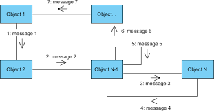 Components and basic block diagram of data communication. What Is Communication Diagram