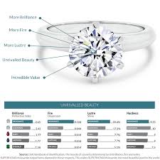 Moissanite International